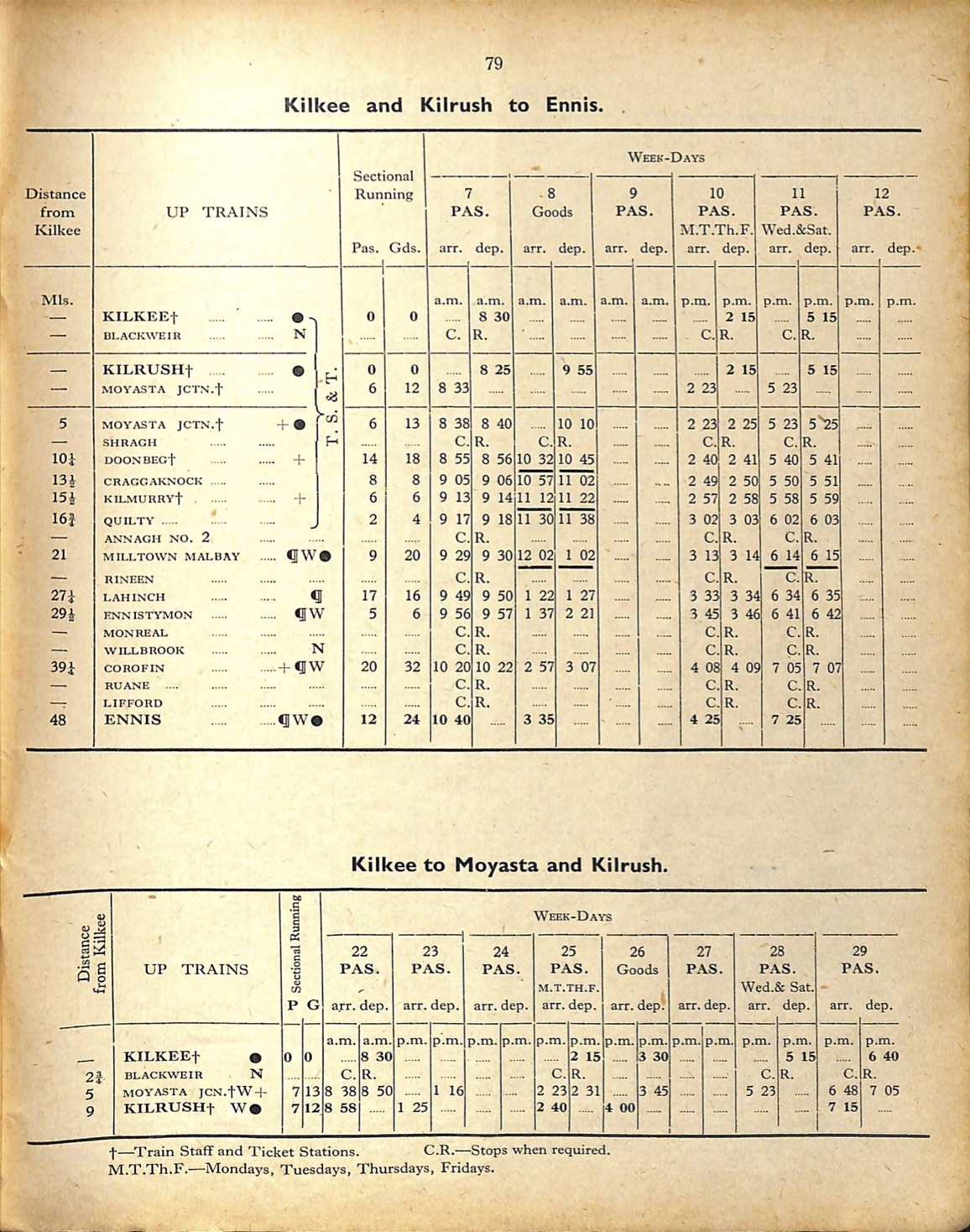 West Clare Working Timetable from 14 September 1952